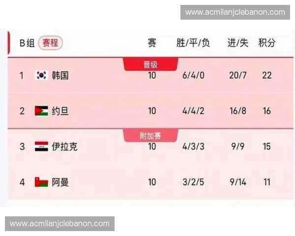 世界杯通常在每年的11月或12月举行，具体开赛时间及其对各国球迷的影响分析
